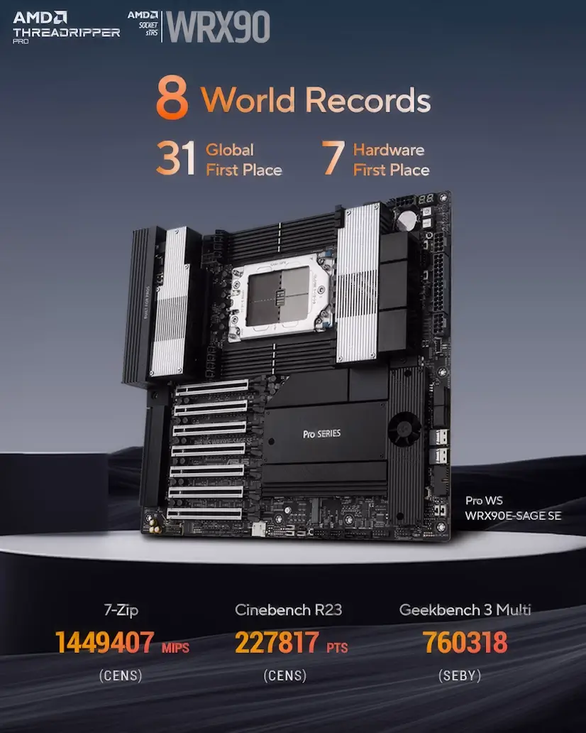 Montaje Placa Base CPU AMD Threadripper PRO Hortaleza Hortaleza Gaming - Montaje Placa Base CPU AMD Threadripper PRO Hortaleza